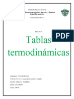 Termo Tablas