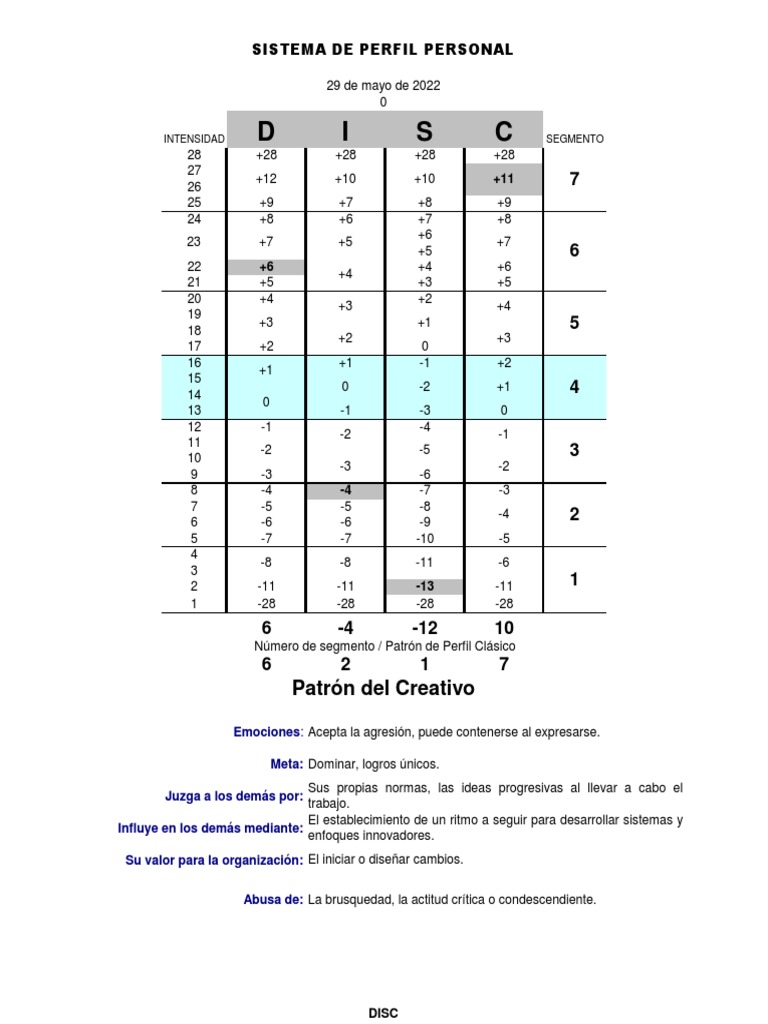 Test DISC: Perfil Personal y Creativo | PDF | Conceptos psicologicos ...