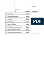 List of Subject For Professional Certification