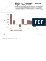 Sepanjang 2020 Neraca Pembayaran Indonesia Surplus Us 26 Miliar