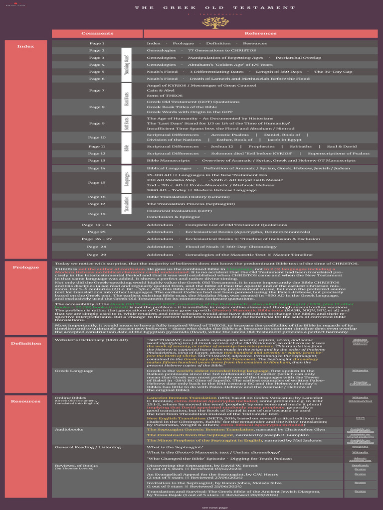 Greek Old Testament 〣 Biblical Proof for Superiority over Masoretic ...