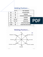 Posiciones de Soldadura
