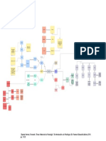 Mapa Conceptual. Breve Historia de La Psicología