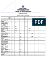 EsP Grade 9 Diagnostic Test