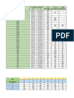 Calcul de Fondation PDL PFE