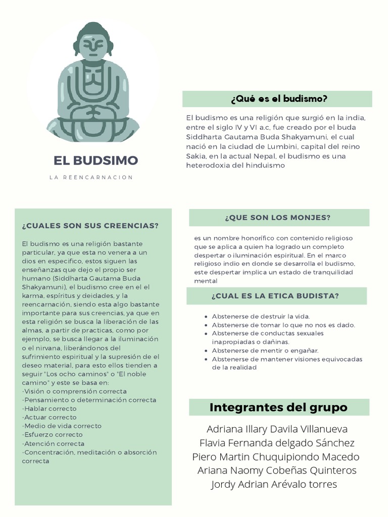 ¿Qué Es El Budismo PDF Gautama Buddha Āstika