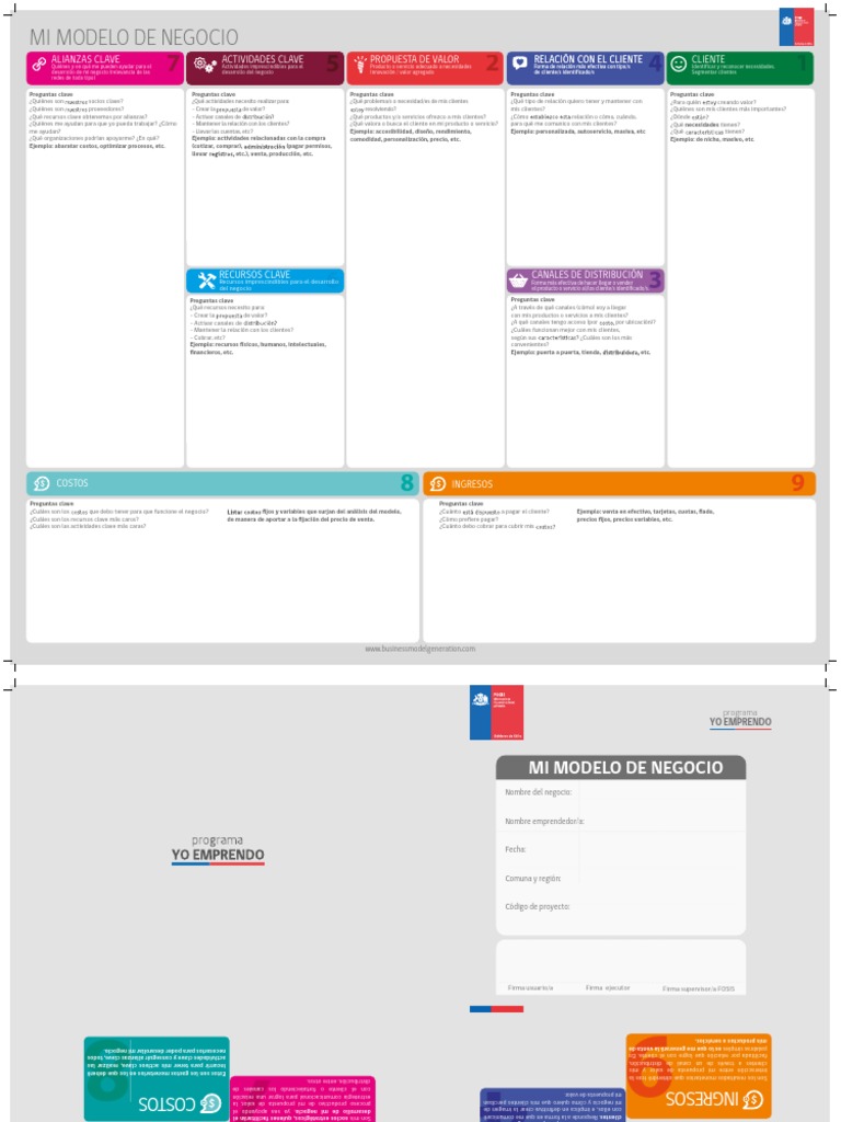Modelo de Negocio - Editable | PDF | Cliente | Procesos de negocio