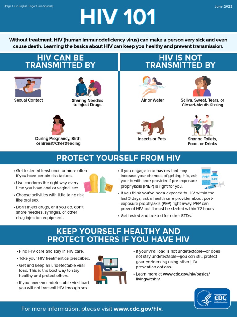 Cdc Hiv Prep Guidelines For Msm