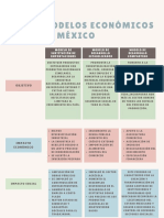 Modelos Económicos de México