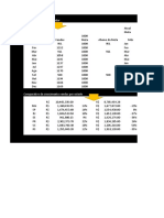 Dashboard Distribuidora