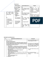 Diagnosa-Evaluasi RPK