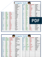 Irregular Verb List