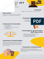 Infografía Fuentes