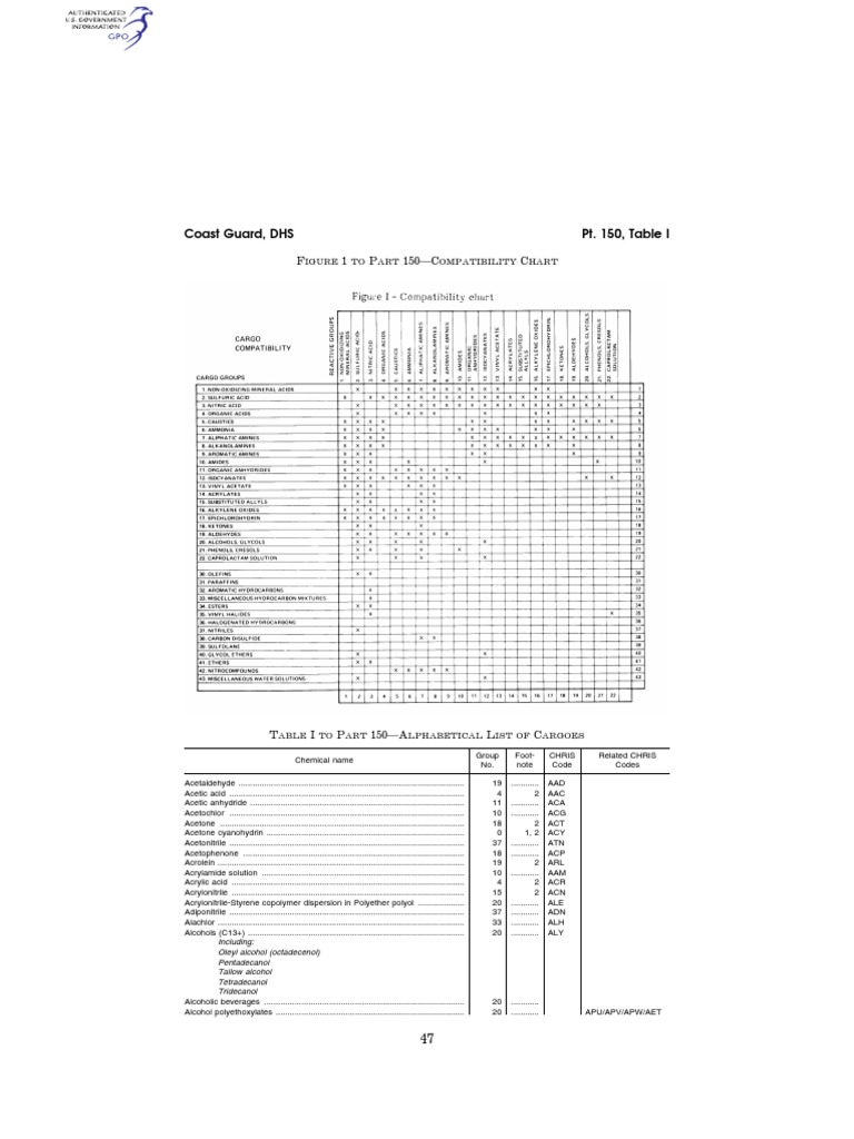 Chemical Cargo Compatibility Chart | PDF | Ammonium | Ether