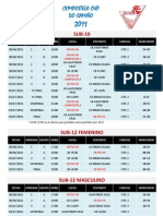 Compostela Cup 2011 (Resultados)