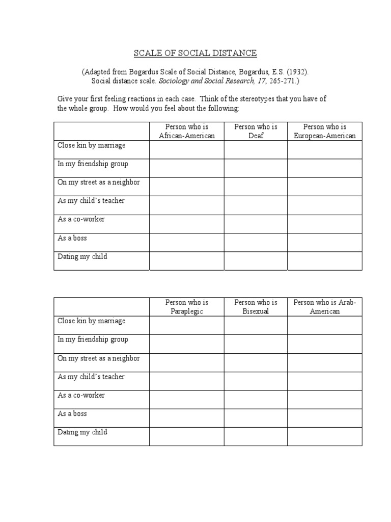 Bogardus Social Distance Scale PDF