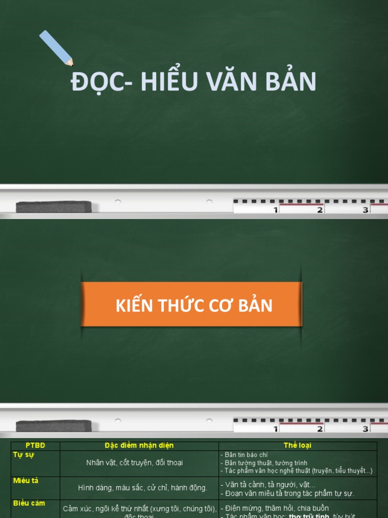 CHUYÊN ĐỀ ĐỌC HIỂU VĂN BẢN | PDF
