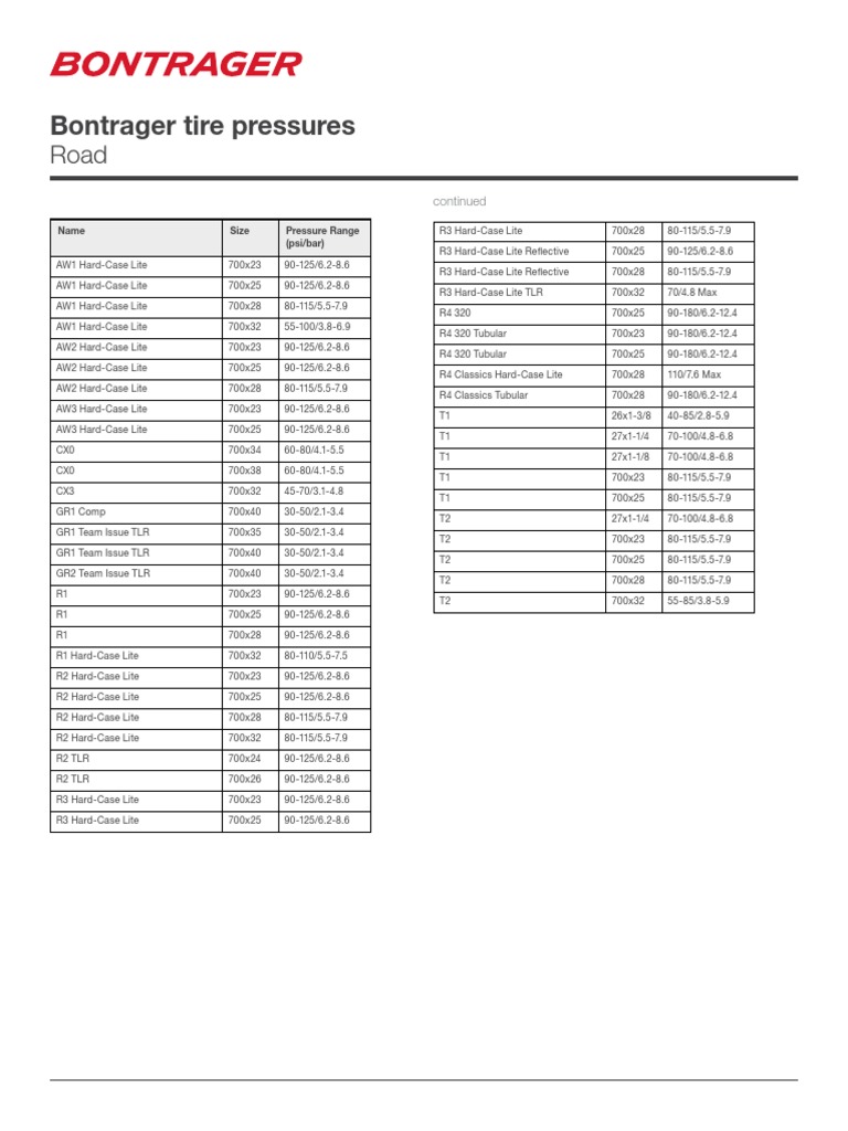 Bontrager Tire Pressures PDF