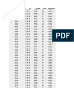 SCRB 112 - Splitting Text Data