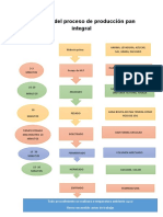 Diagrama Del Proceso de Producción Pan Integral