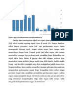 Analisis Inflasi Ghana