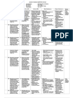 Analisis SKL Kls 9