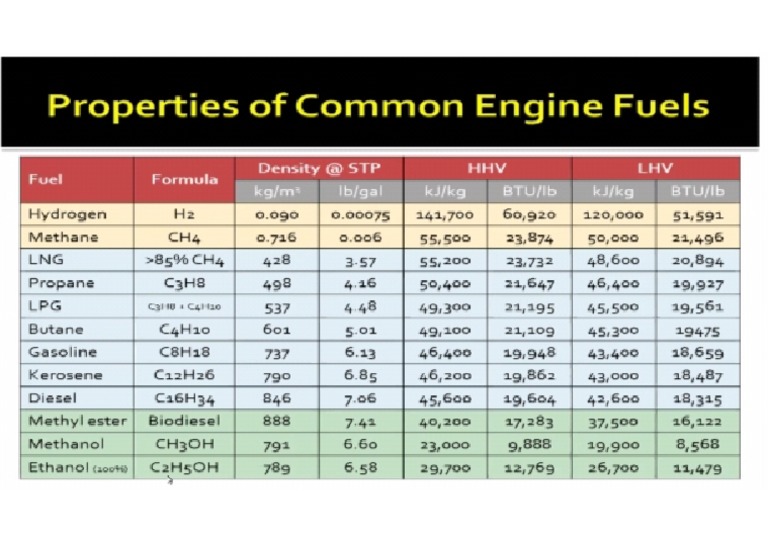 Fuel hhv lhv pdf