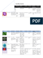 Tabla de Virus Resumen Infectologia