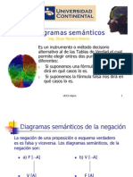 Diagramas Semánticos