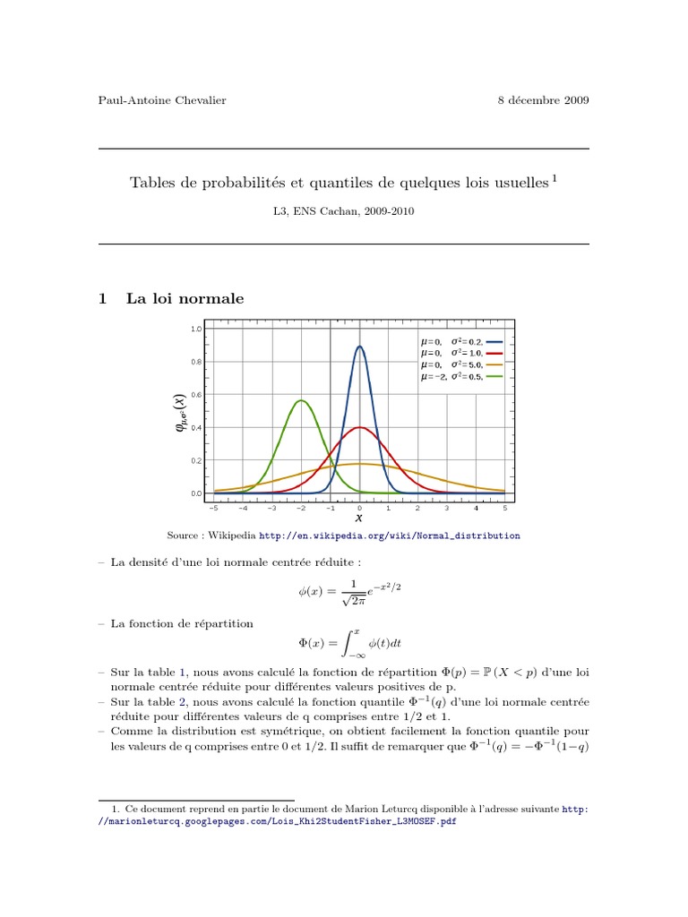 Tables de quantiles de la loi normale | PDF | Loi de probabilité | Loi ...