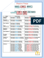 Passive Voice Chart Classroom Posters Grammar Guides 114359