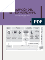 Evaluación Del Estado Nutricional - Glim 100822