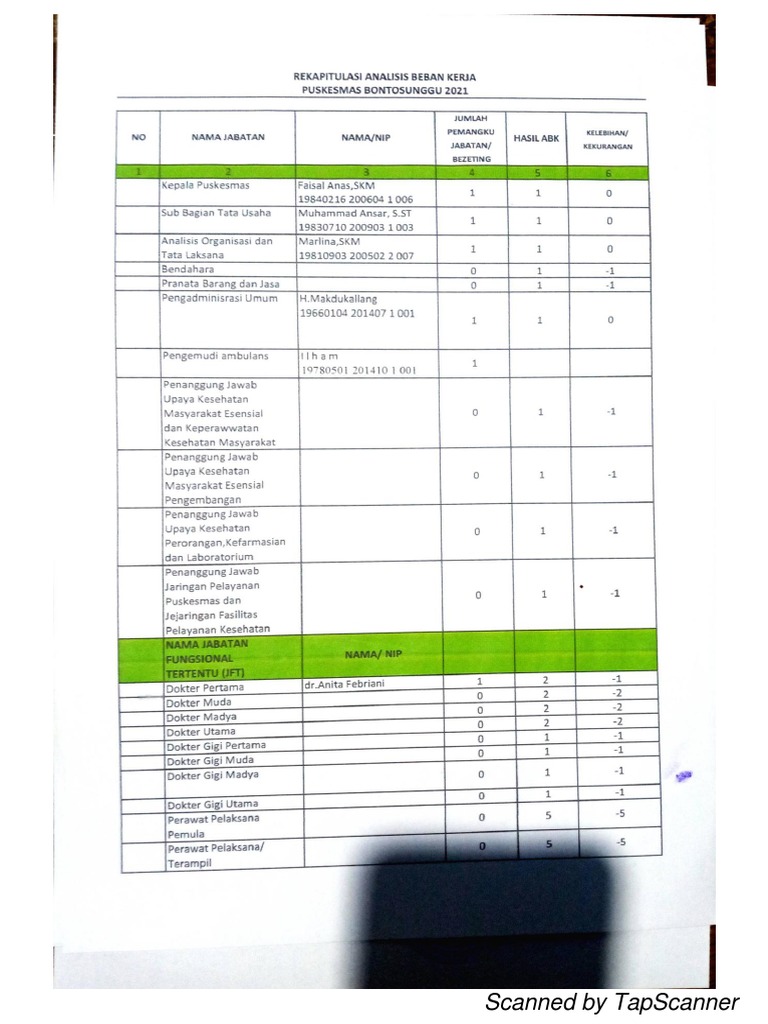 Laporan Analisis Beban Kerja (Nomor 5) | PDF