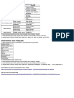 Form Monitoring Produksi Dan Non Produksi