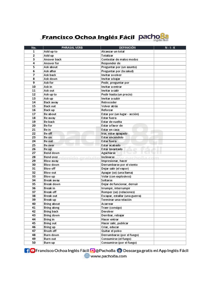 500 Phrasal Verbs | PDF