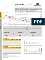 AKD Technical Daily 02-09-22 (Updated)