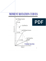 Moment Rotation Curve