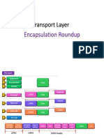 transport layer encapsulation roundup