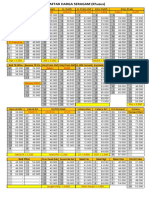 Daftar Harga Seragam 082022