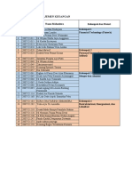 Pembagian Kelompok B2 Manajemen Keuangan