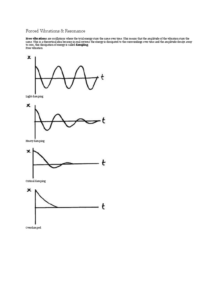 free vibrations, forced vibrations and resonance PDF