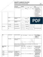 Classification Tests For Functional Groups