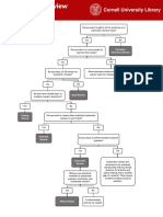 Systematic Review Methodology DecisionTree