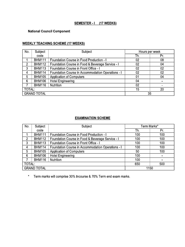 Aisect University Bsc Sem 1 Syllabus