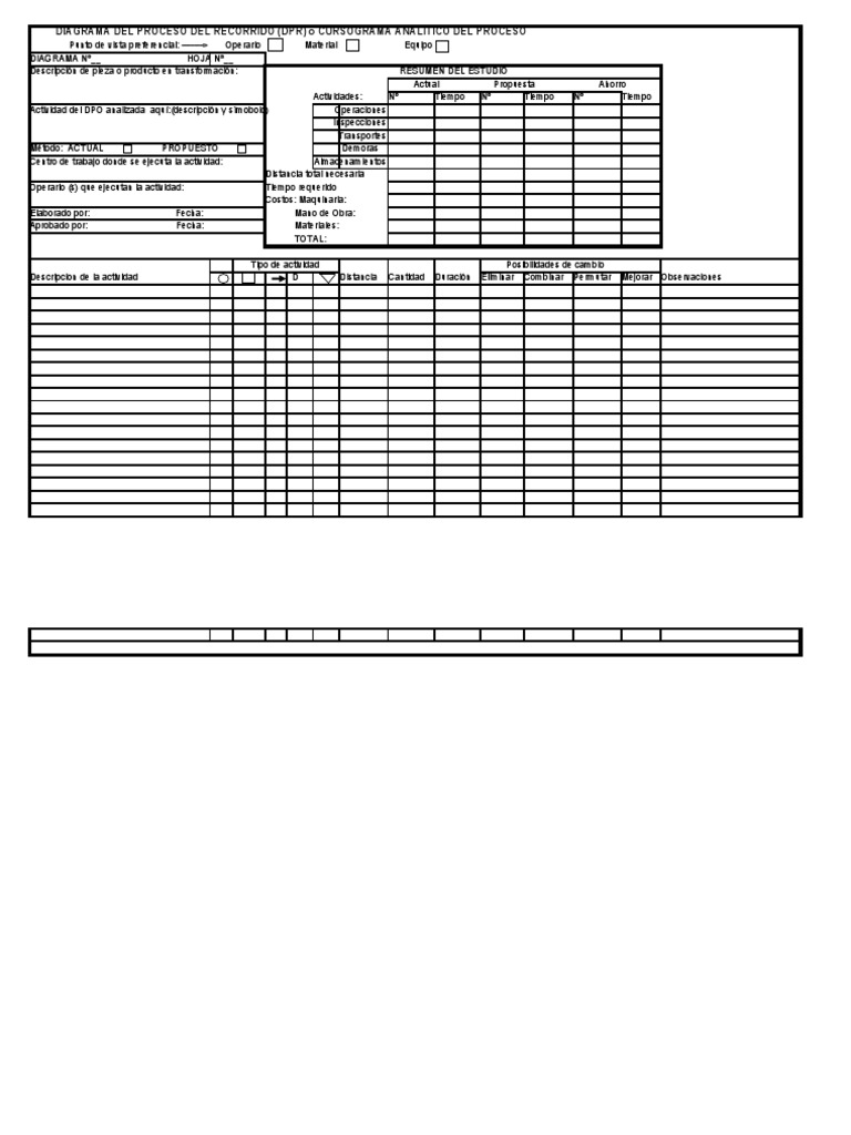 Diagrama de Proceso del Recorrido | PDF