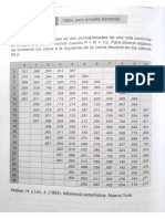 TABLA BINOMIAL (2)