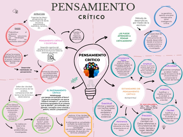 Desarrollo del Pensamiento Crítico en Educación | PDF | Pensamiento ...