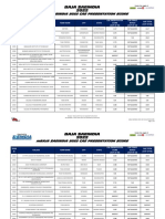 Baja Saeindia 2022 Overall Cae Final Scores Mbaja Rev002 - 1653408375