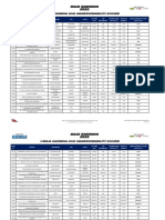 mBAJA SAEINDIA 2022 maneuverability scores