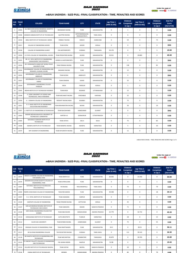 Sled Pull 1653409629 PDF Tamil Nadu